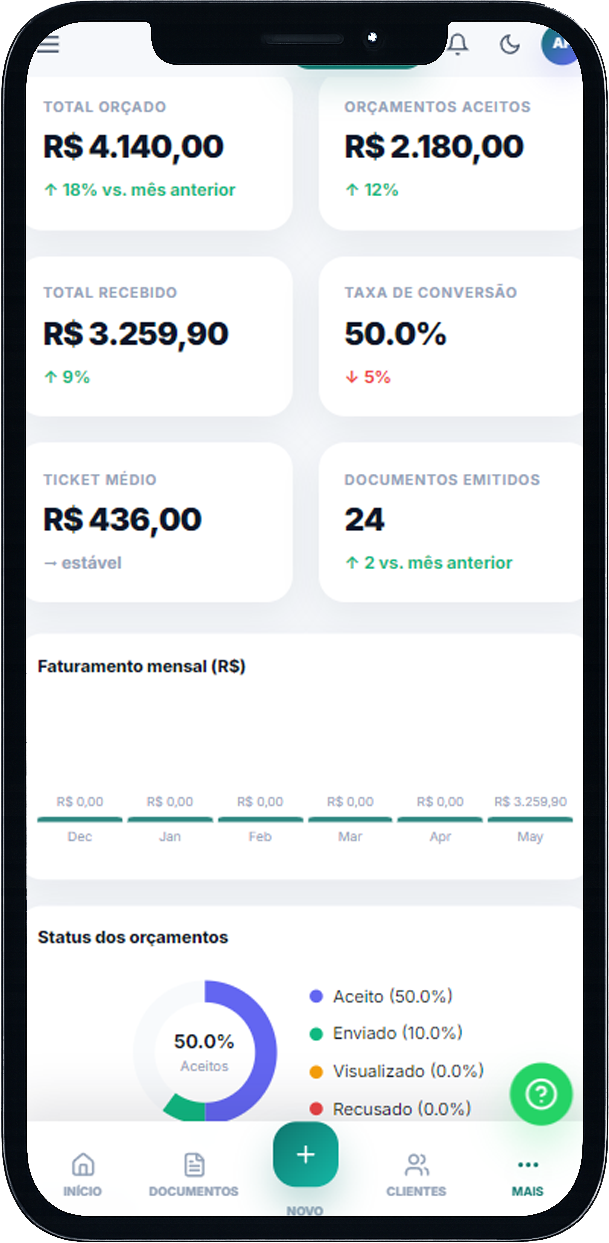 Tela mobile de gestão financeira e relatórios do Proposy